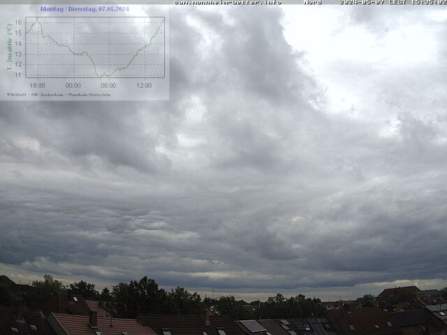 สภาพอากาศ Webcam Mannheim